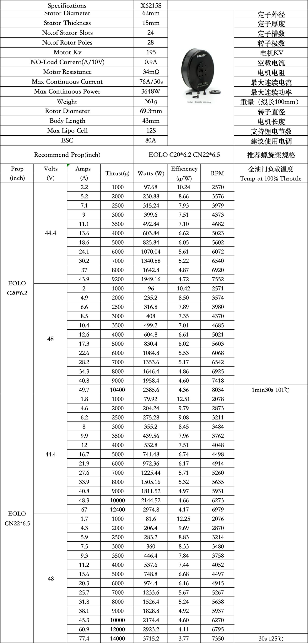 SunnySky XS High Power X6215S Brushless Motors