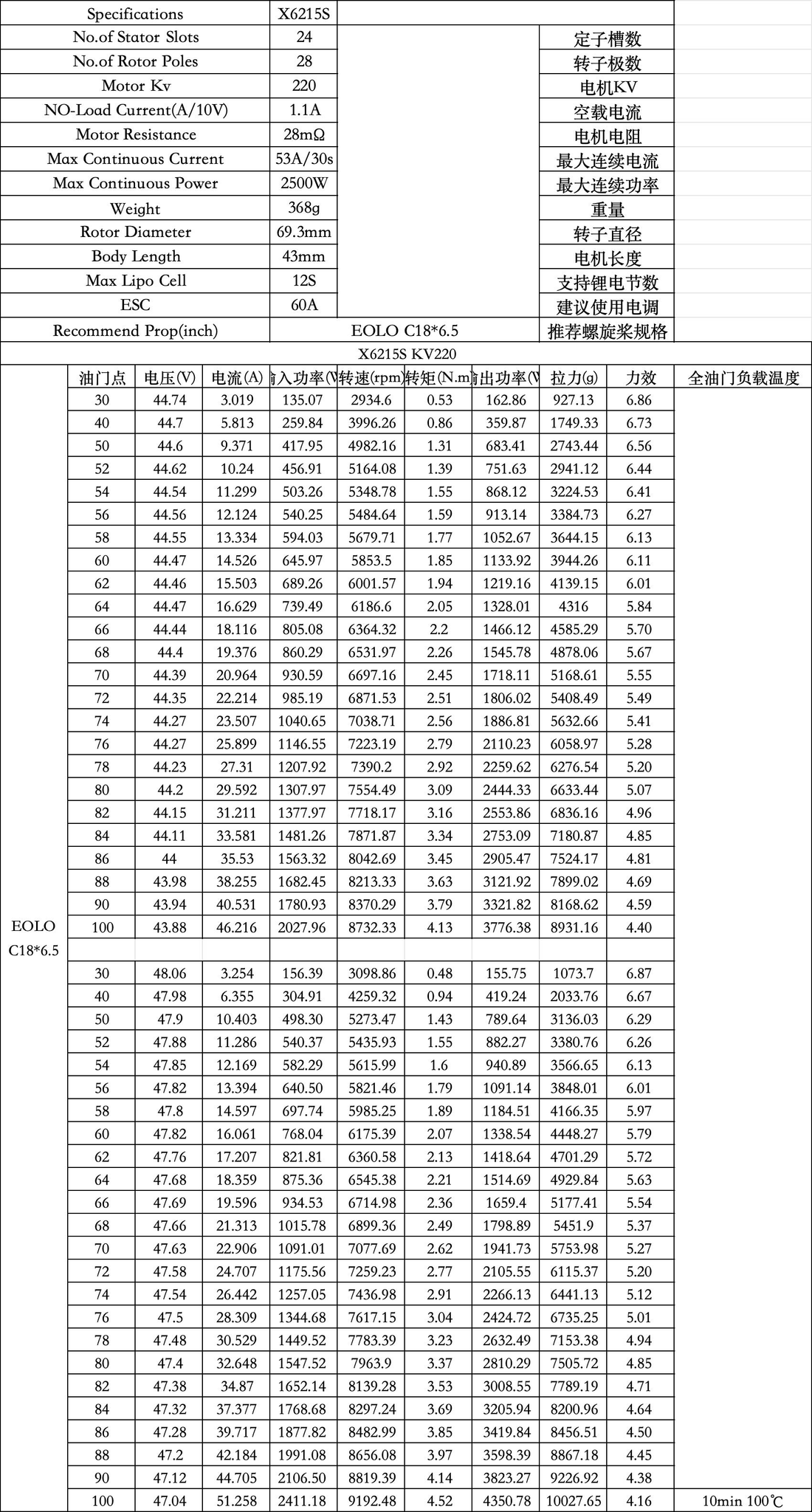 SunnySky XS High Power X6215S Brushless Motors