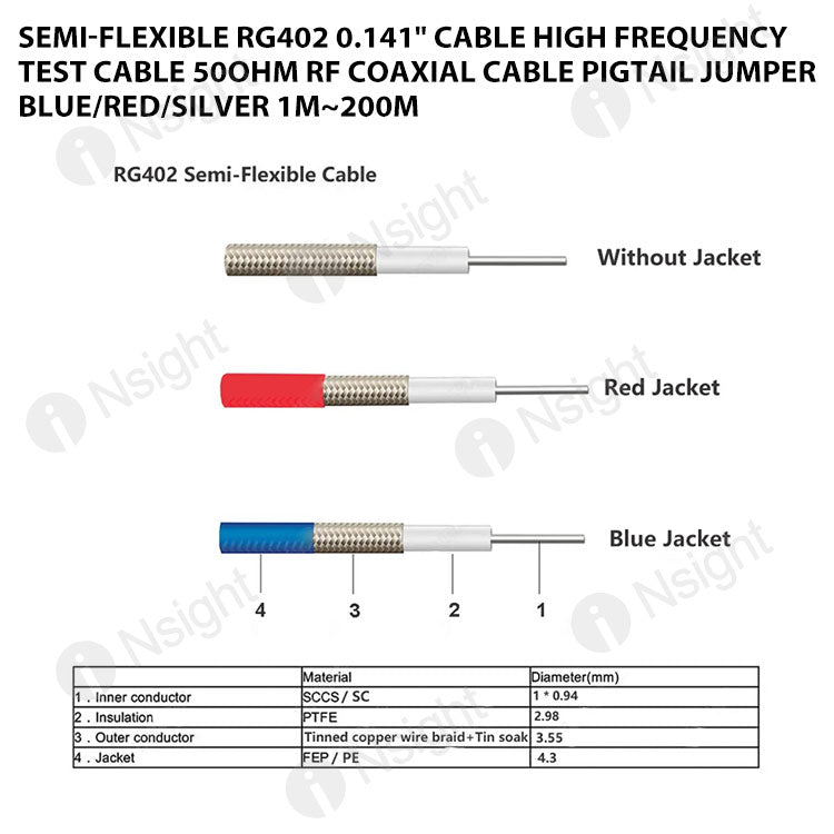 Semi-Flexible RG402 0.141