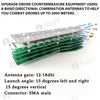 Upgrade drone countermeasure equipment using 8-band directional combination antennas to help you combat drones up to 2000 meters