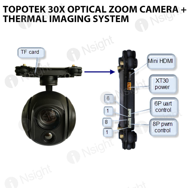 Topotek 30x Optical Zoom Camera + Thermal Imaging System