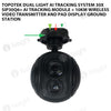 Topotek AIS30Q6 Dual Light AI Tracking System 30x SIP30Q6+ AI tracking module + 10km wireless video transmitter and PAD display ground station